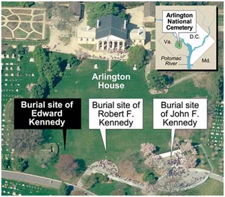 Kennedy burial site