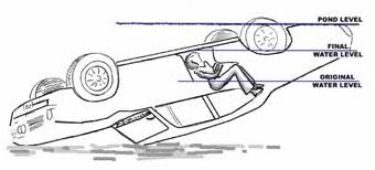 sketch of car accident