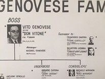 Genovese crime family