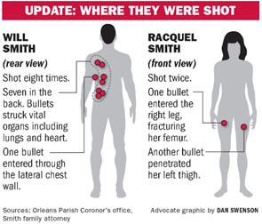 diagram showing where Will Smith was shot on his body